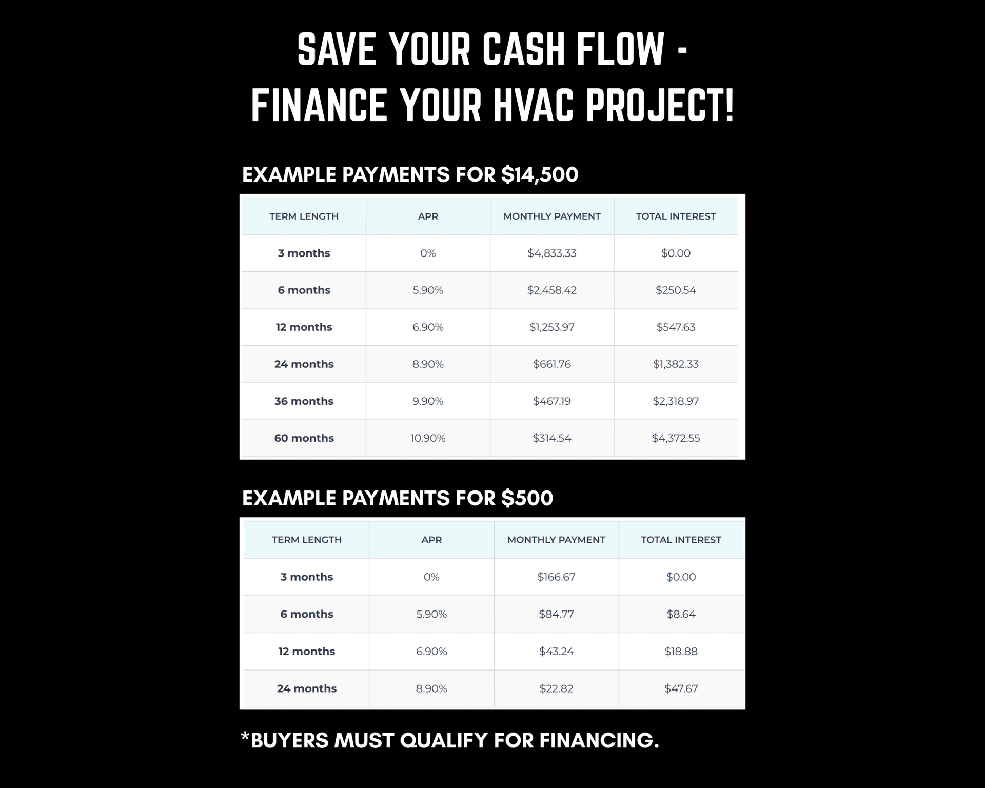 See your financing options - pre-qualify now!